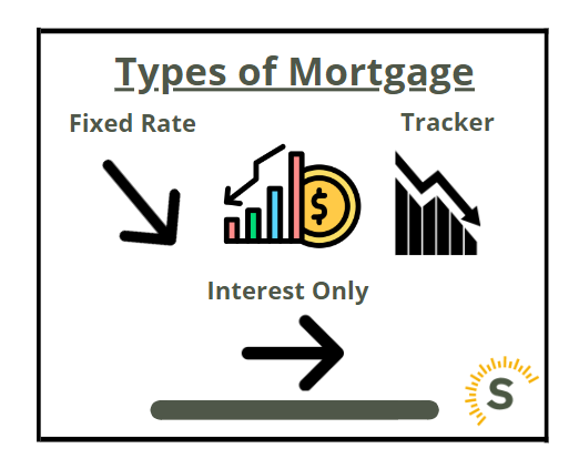 Types of store mortgage